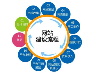青海企业网站建设